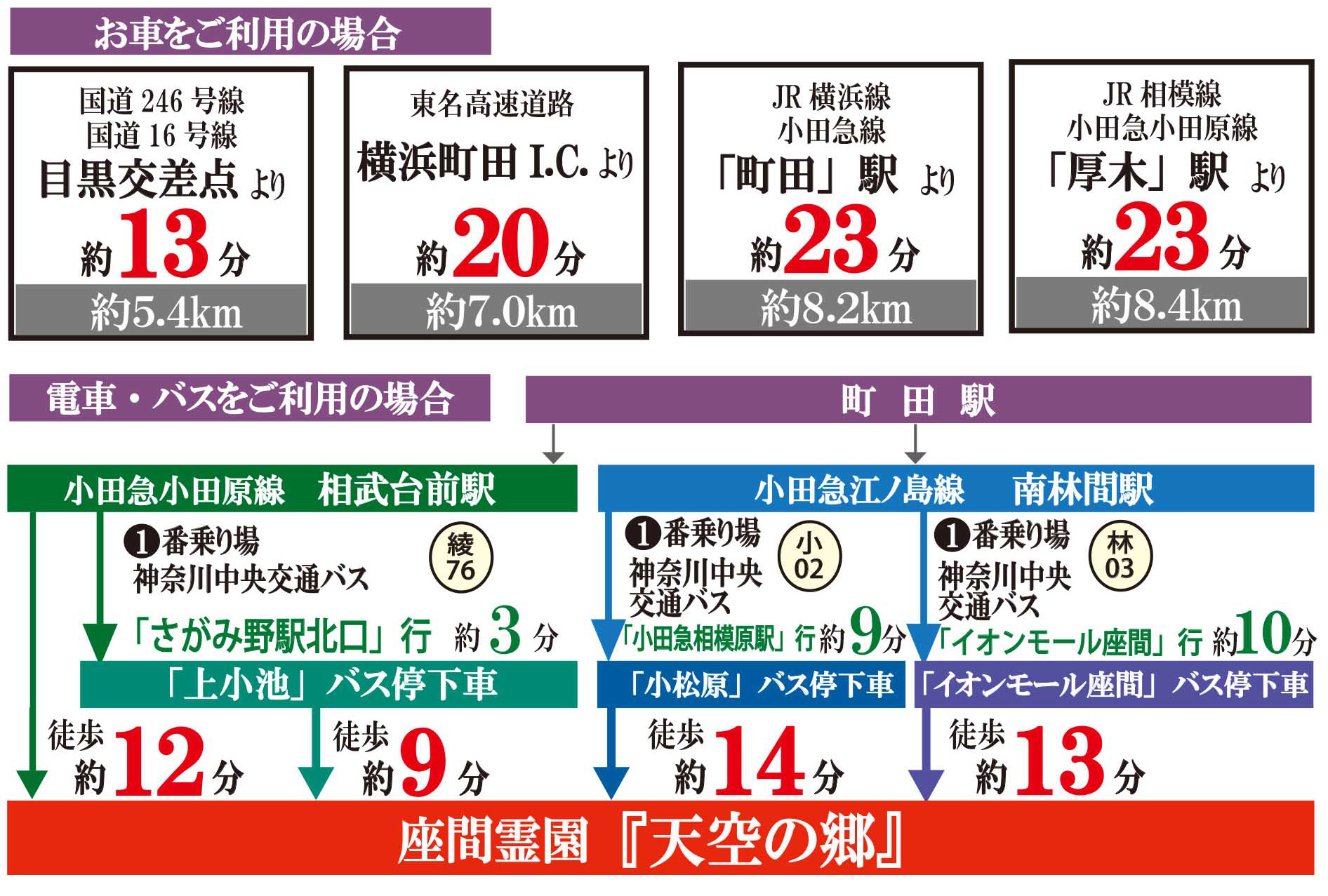 座間霊園天空の郷アクセス