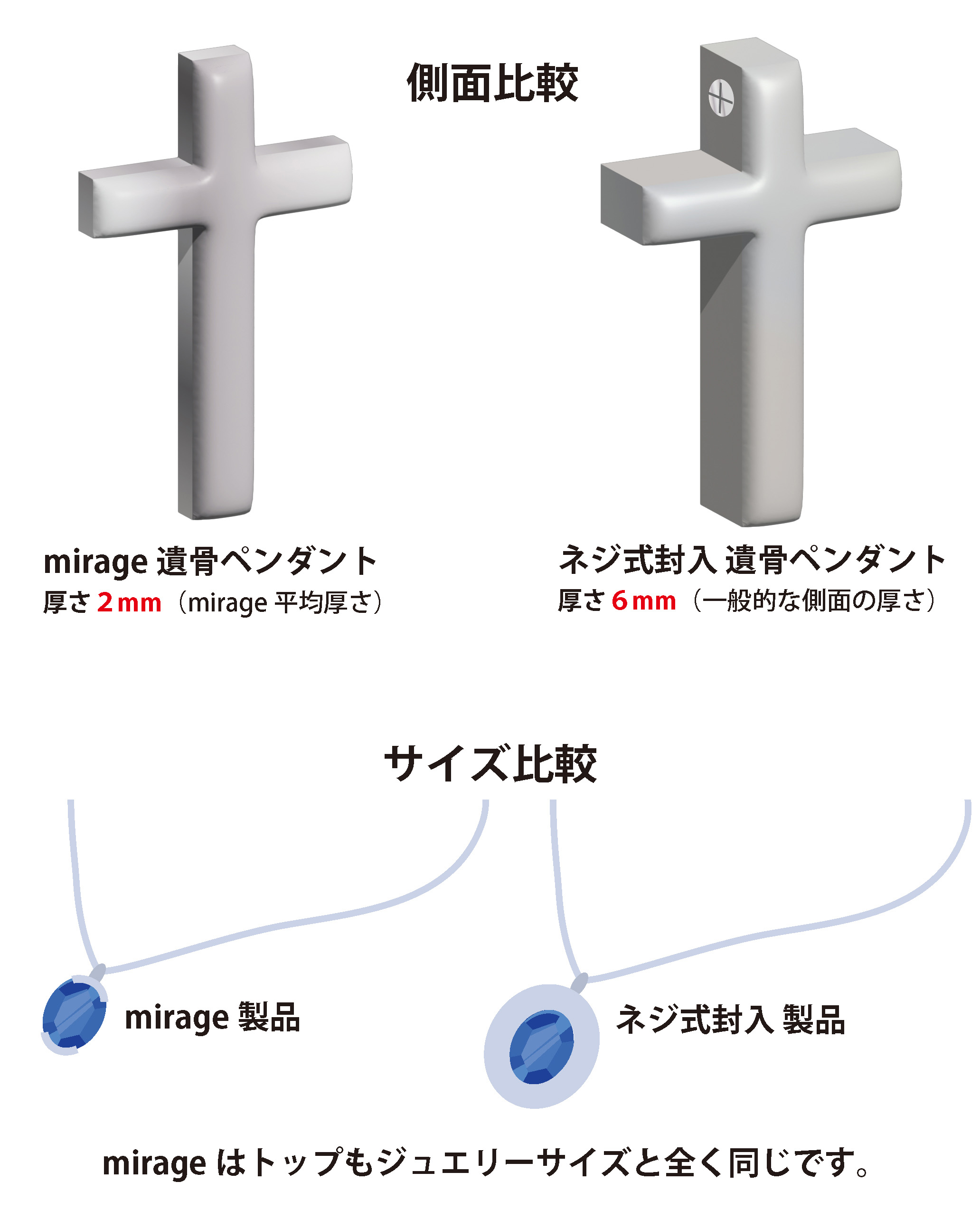 mirage製品とネジ式封入製品の違い