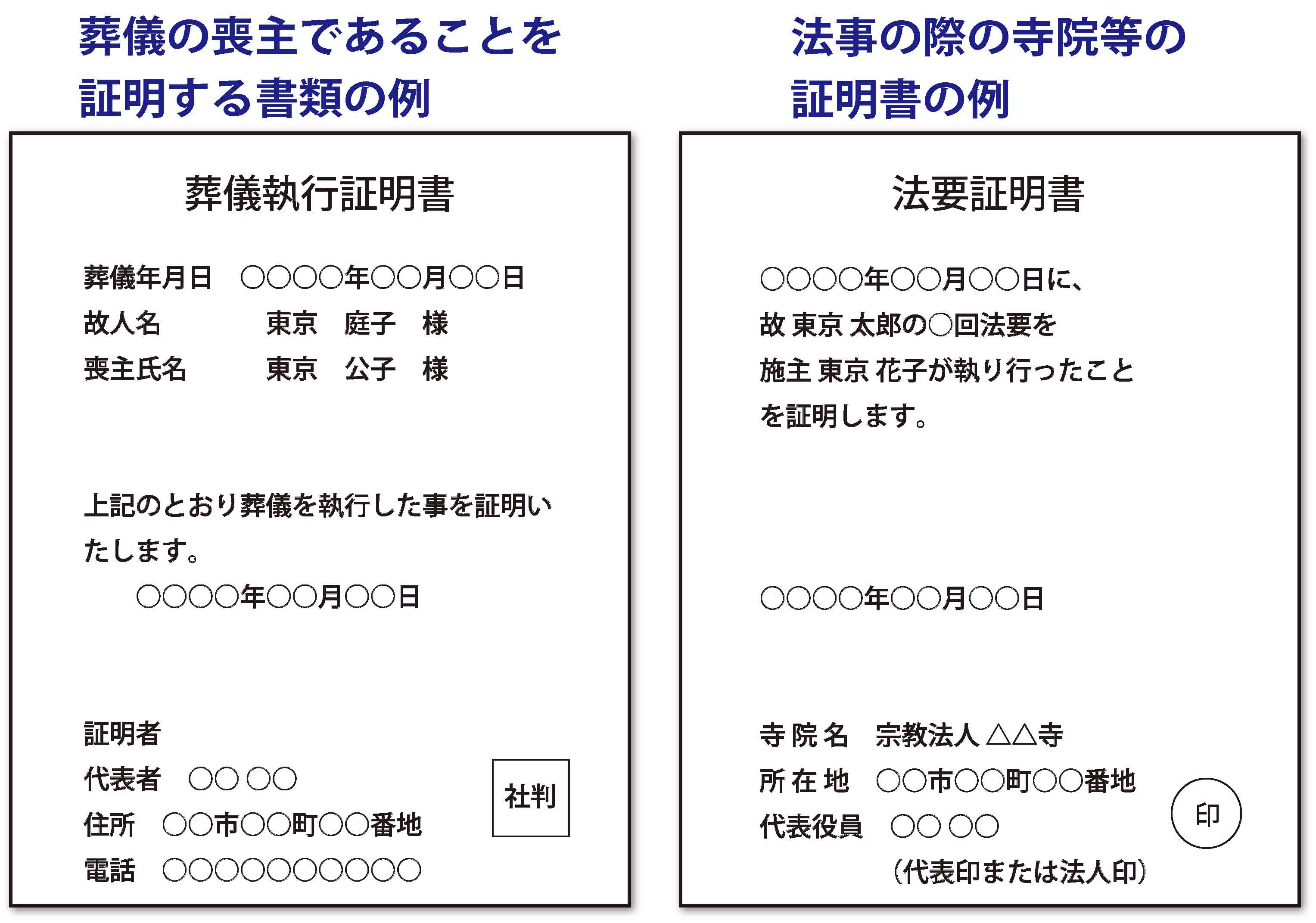 祭祀の主宰の証明書類の例