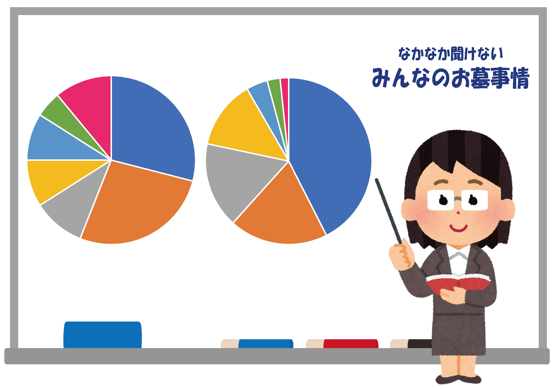 みんなのお墓事情