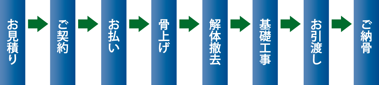 リフォーム